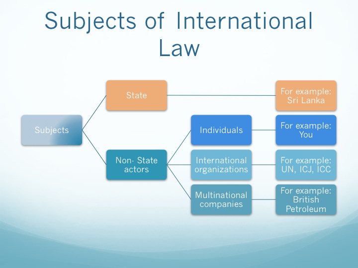 law of public