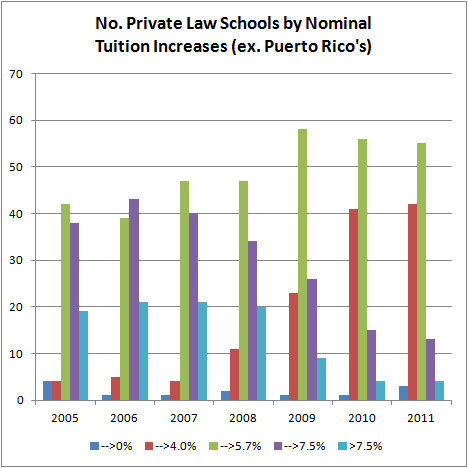 privat law