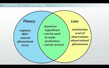 teory of law