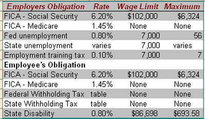 tax law