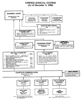 legal system